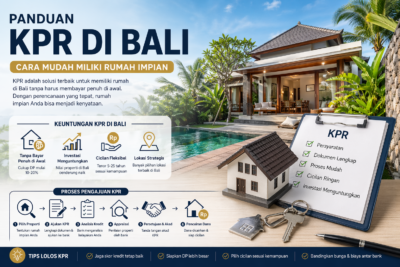 Panduan KPR Bali Indonesia
